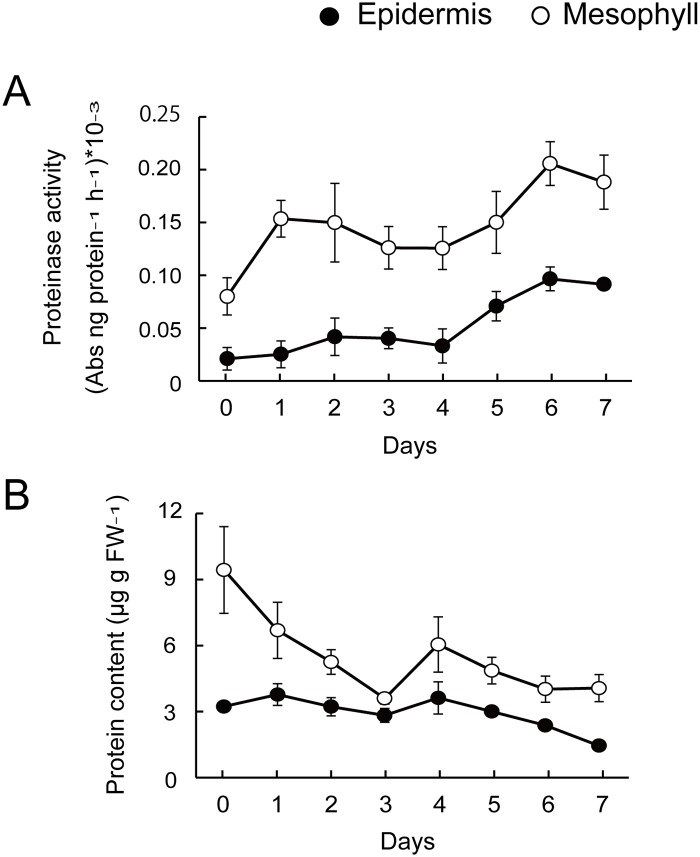 Fig 4