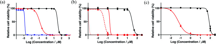 Fig. 5