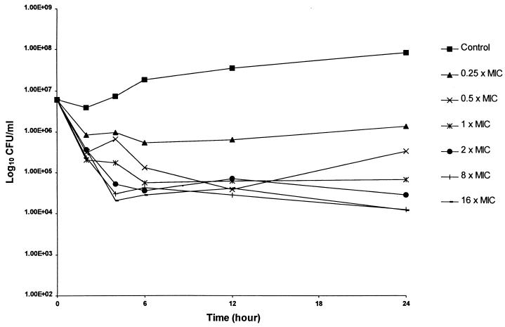 FIG. 1