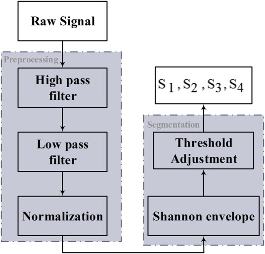 Fig. 3