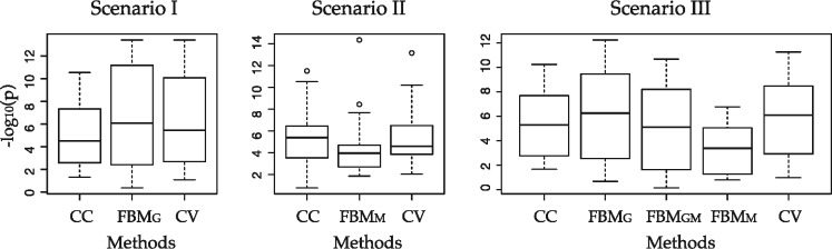 Fig. 6.