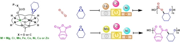 graphic file with name CHEM-28-0-g001.jpg