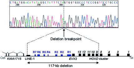 Figure  3