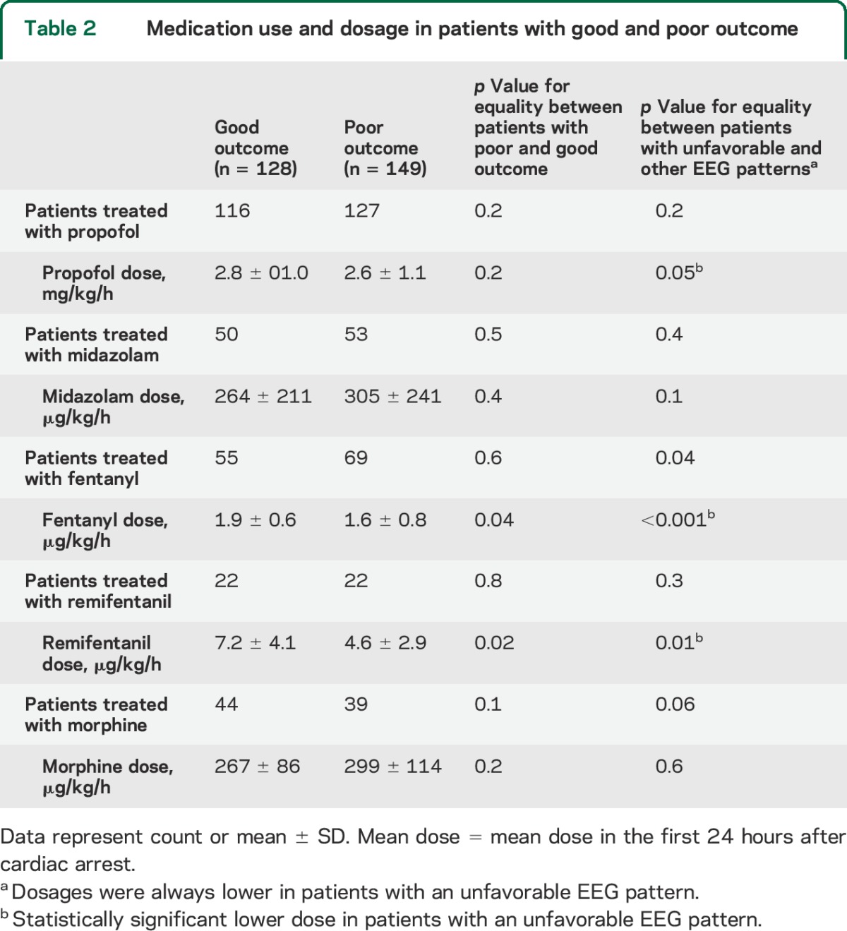 graphic file with name NEUROLOGY2014637066TT2.jpg