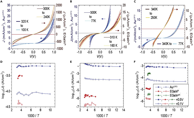 Figure 6