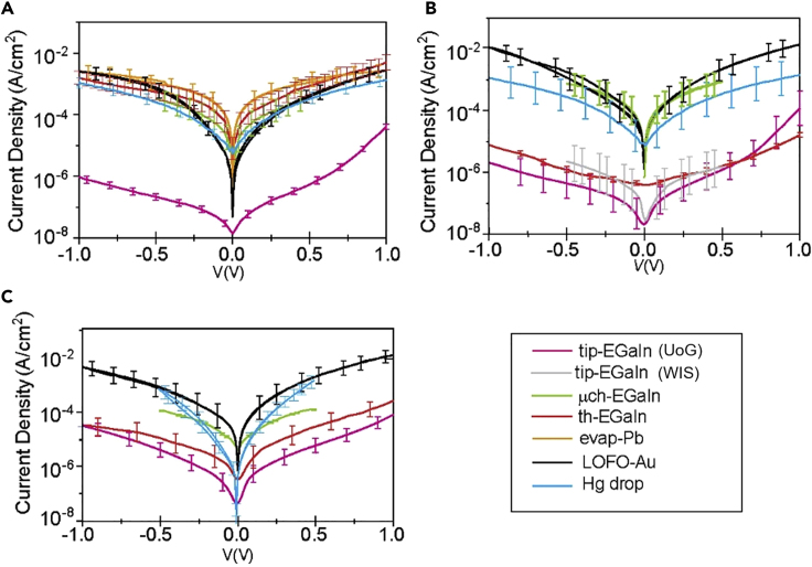 Figure 4