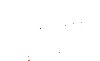 Line graph