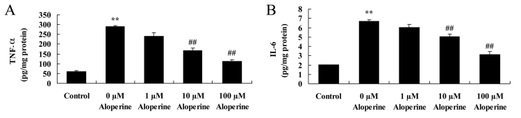 Figure 6.