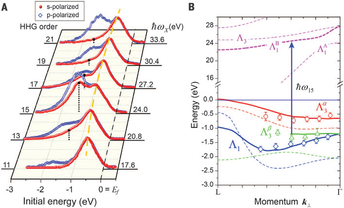 Fig. 2.