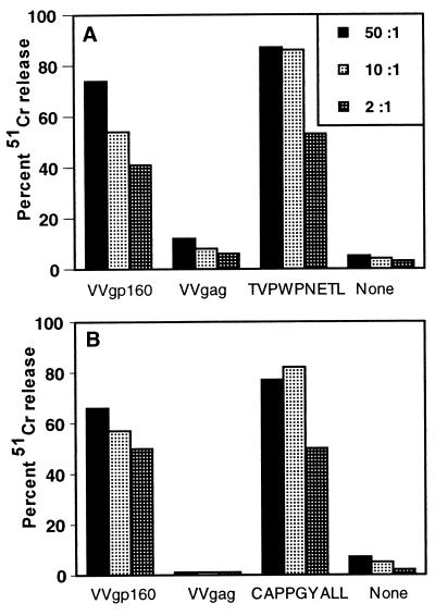 FIG. 5