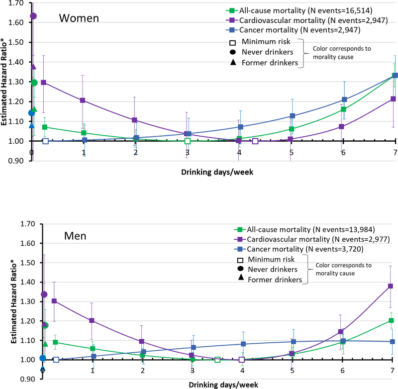 Figure 4: