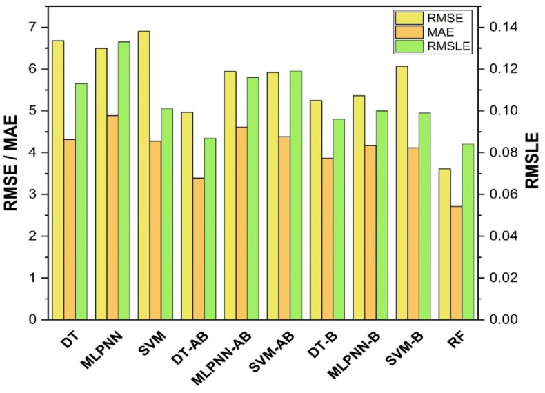 Figure 20