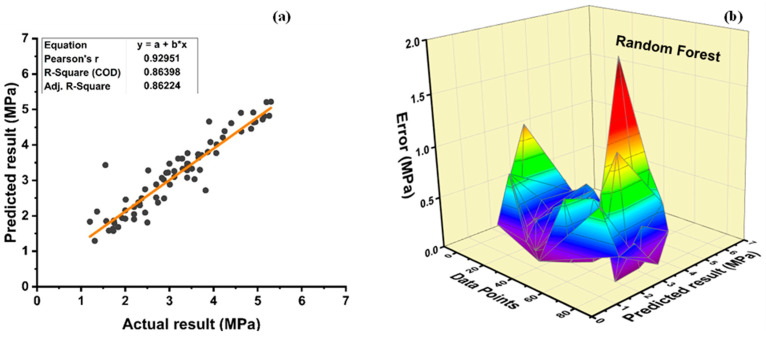 Figure 19