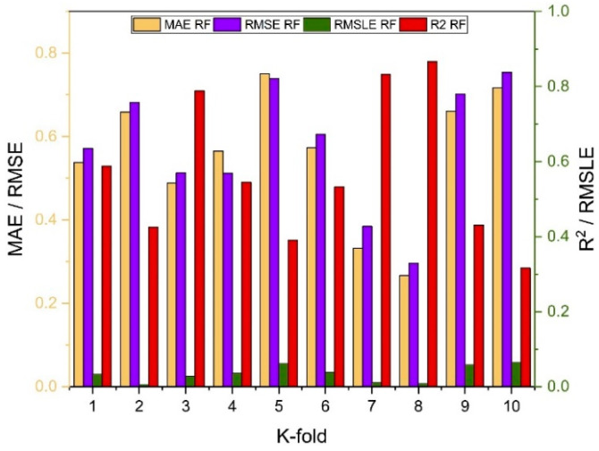 Figure 26