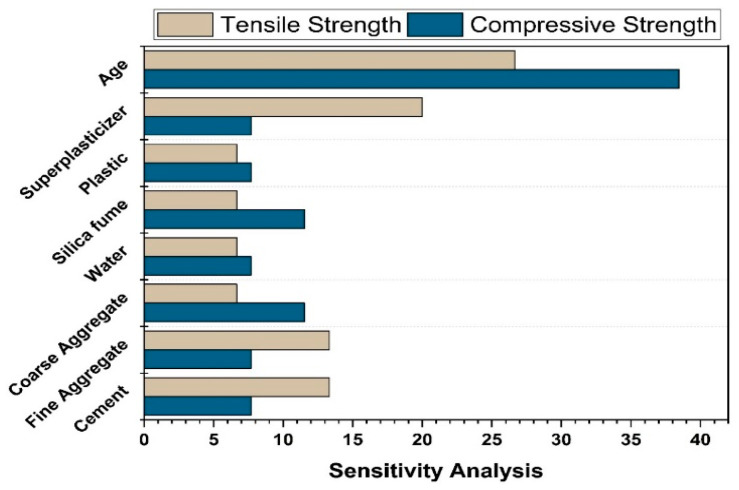 Figure 22