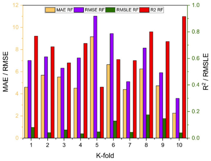 Figure 24