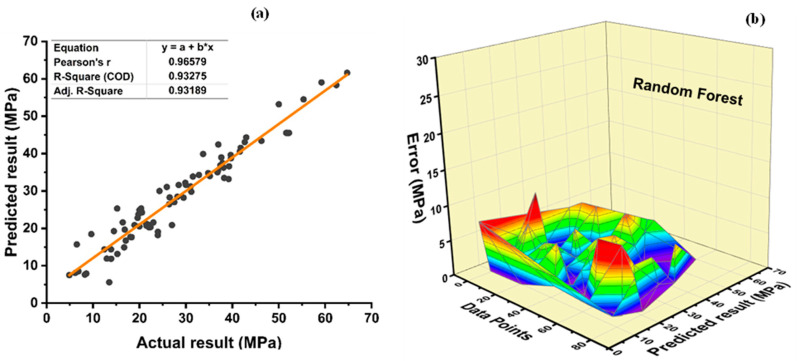 Figure 18