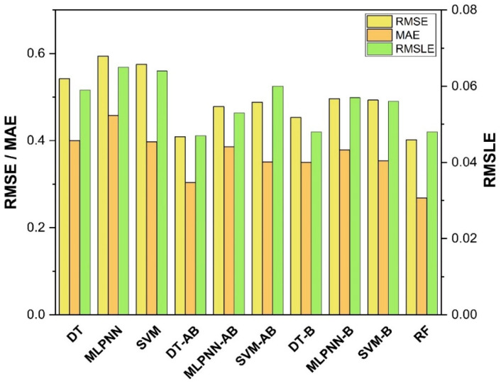 Figure 21