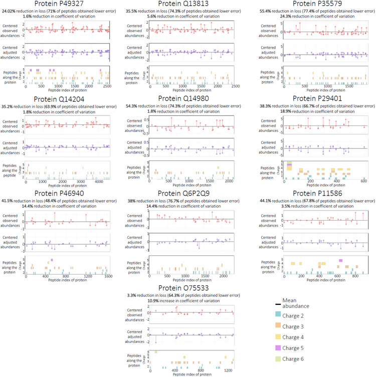 Figure 4: