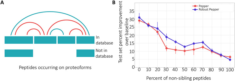 Figure 5: