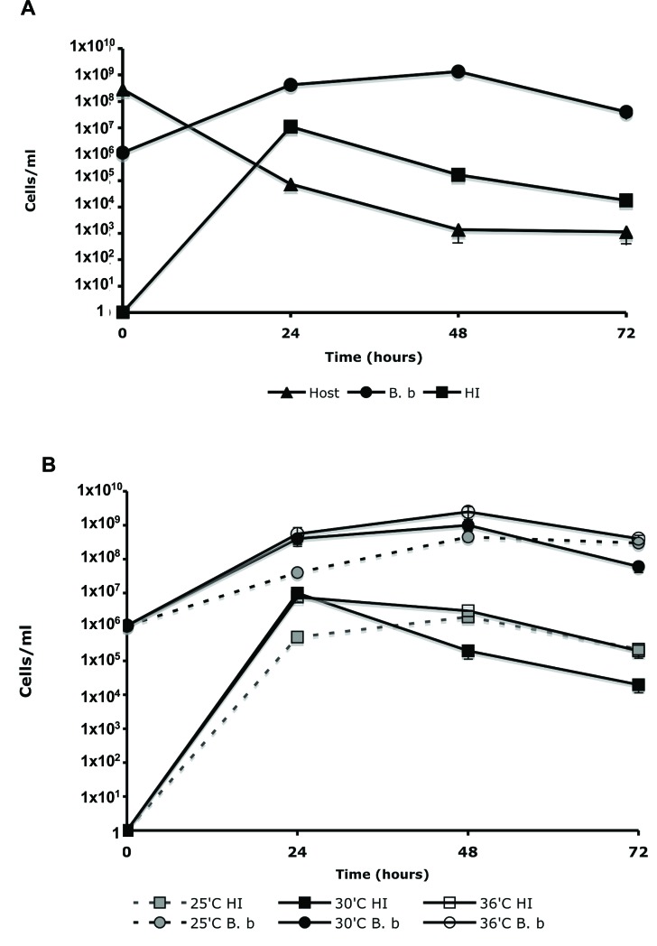 Fig. (3)