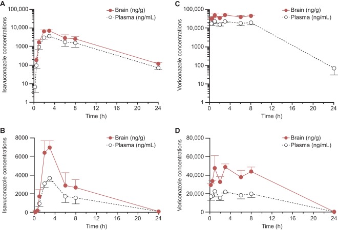 FIG 3