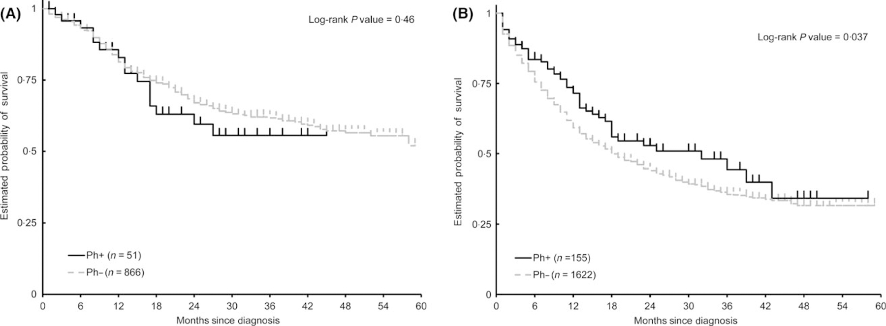 Fig 4.