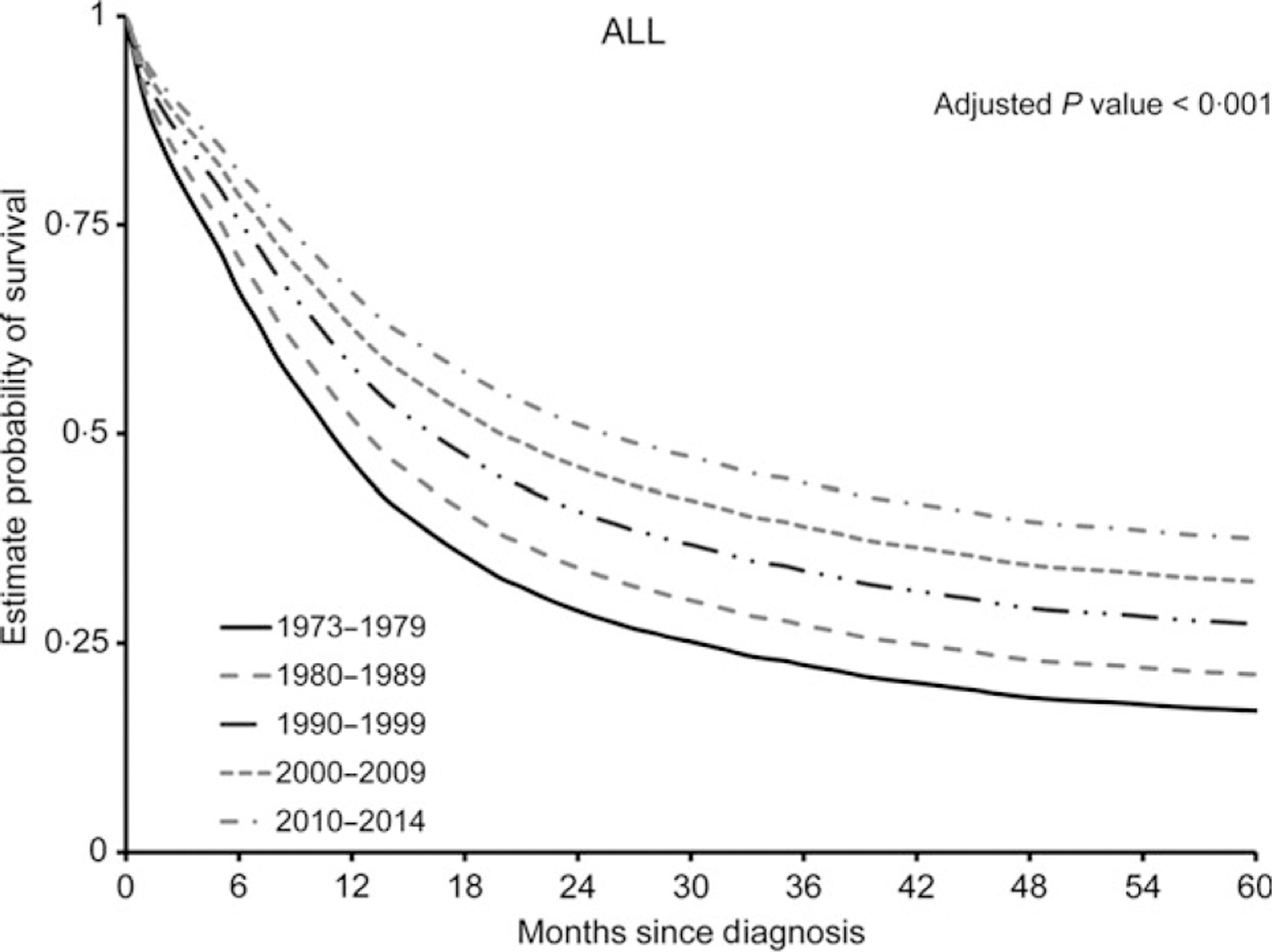 Fig 2.