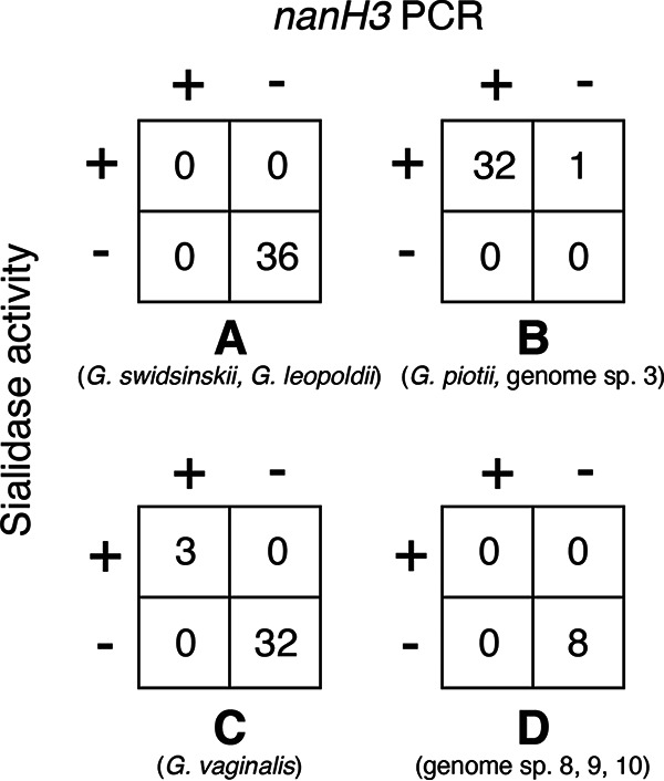 FIG 1