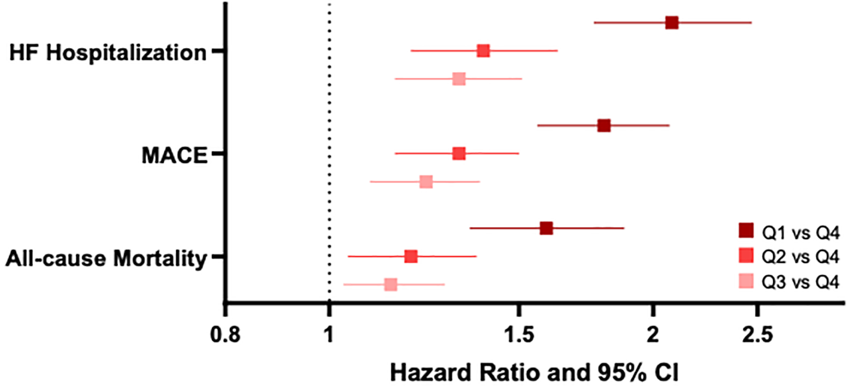 Figure 4: