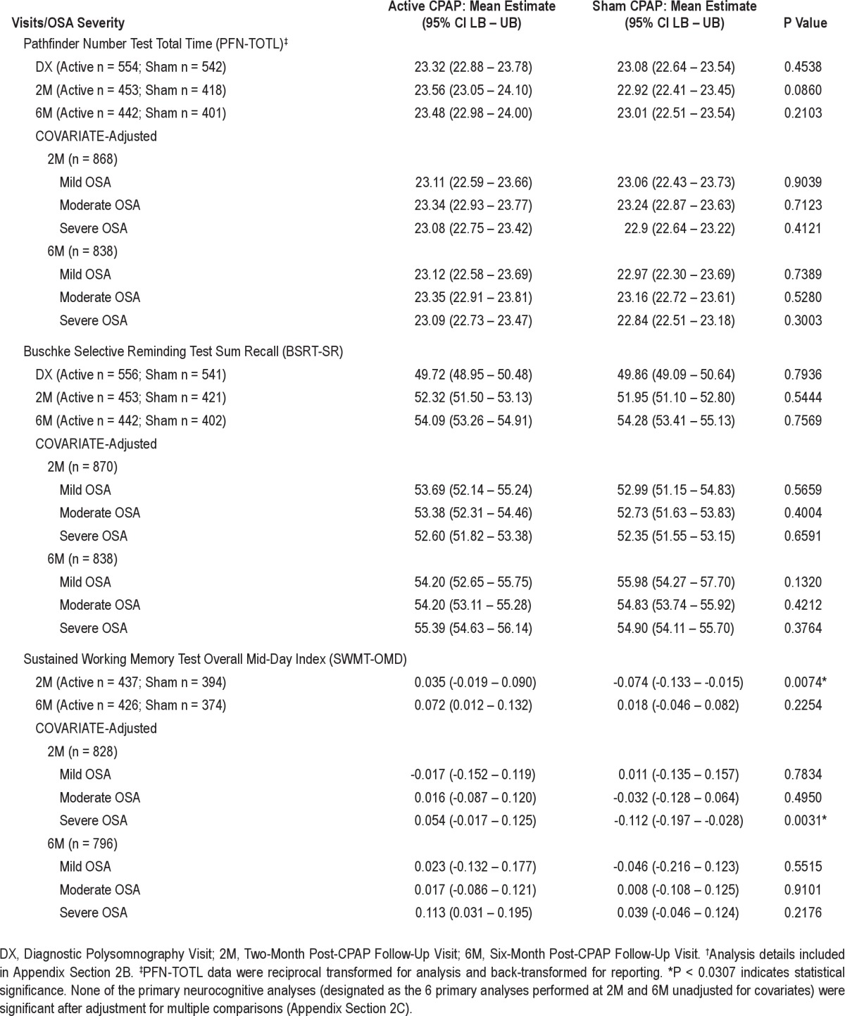 graphic file with name aasm.35.12.1593.t02.jpg