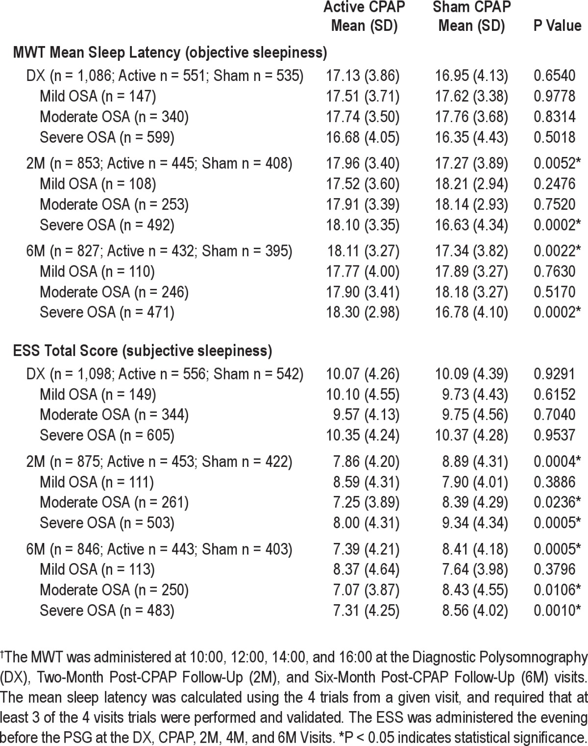 graphic file with name aasm.35.12.1593.t03.jpg