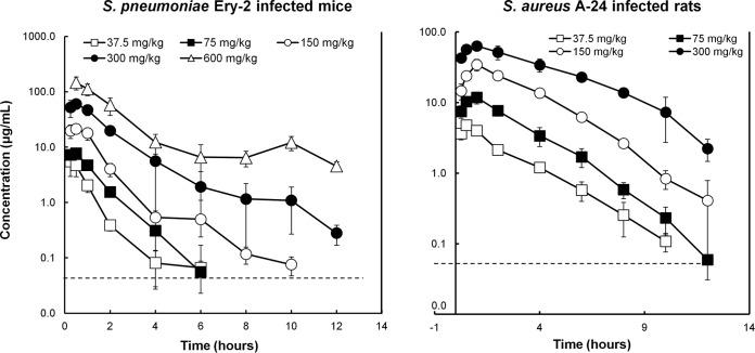 FIG 1