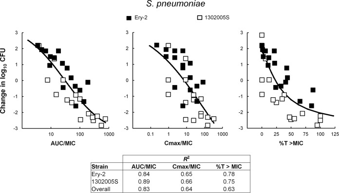 FIG 2