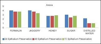 Graph 2