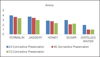 Graph 4