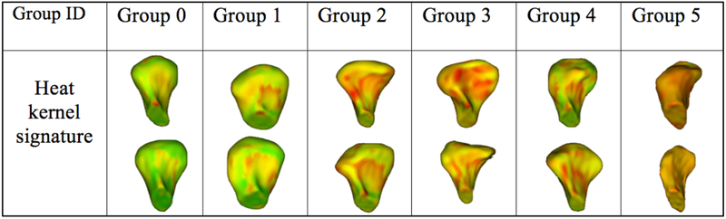 Figure 5.