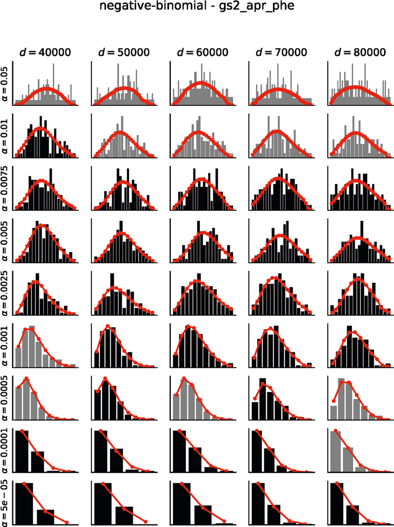 Extended Data Fig. 2 |