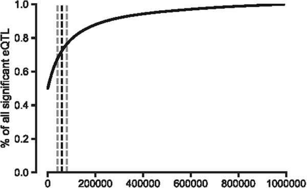 Extended Data Fig. 9 |