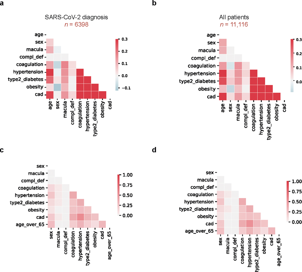 Extended Data Fig. 1 |