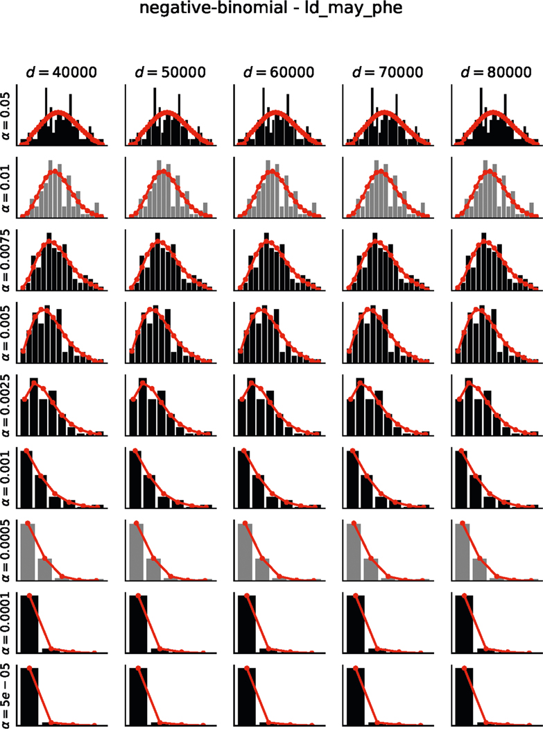 Extended Data Fig. 7 |