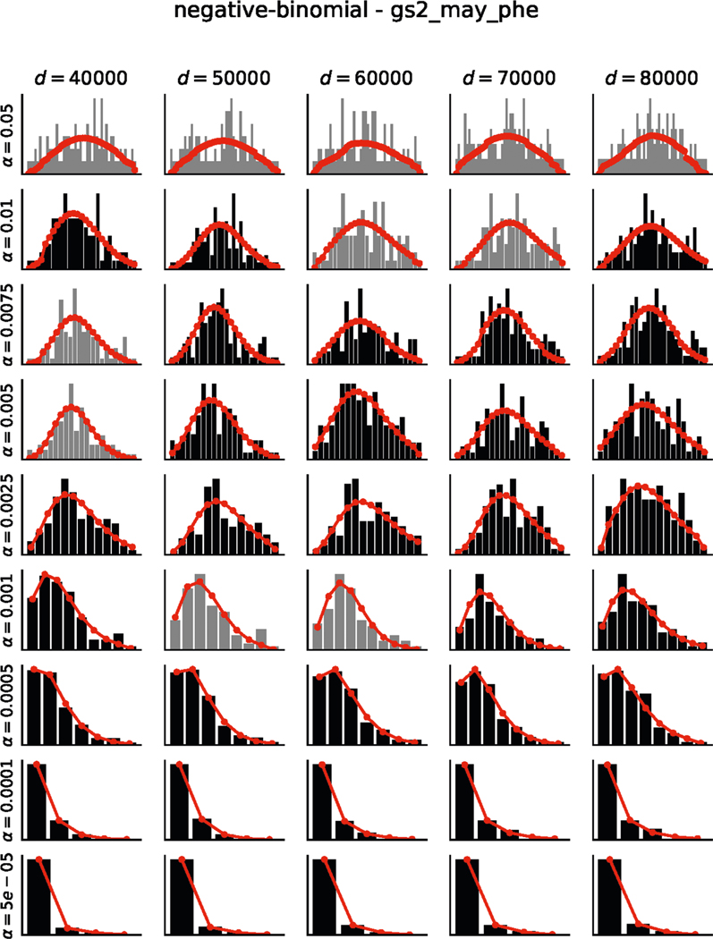 Extended Data Fig. 4 |