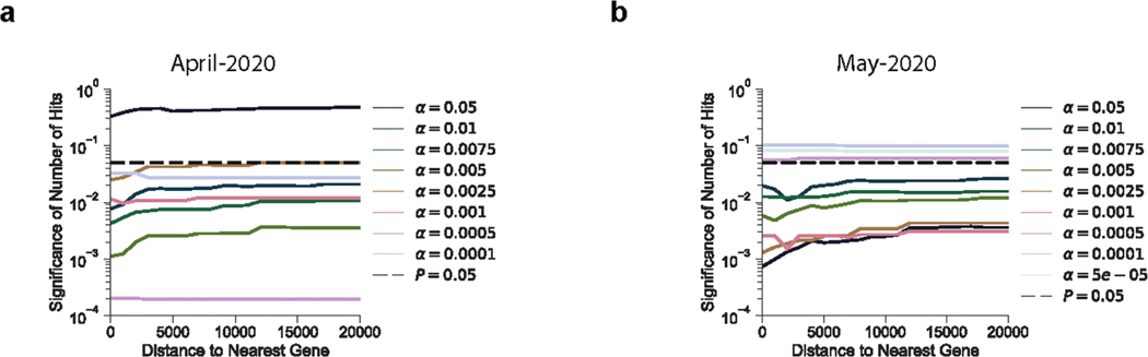 Extended Data Fig. 8 |