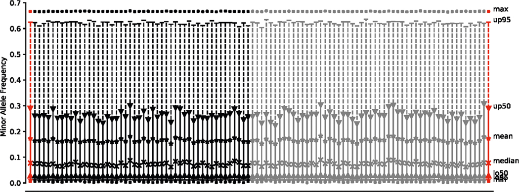 Extended Data Fig. 10 |