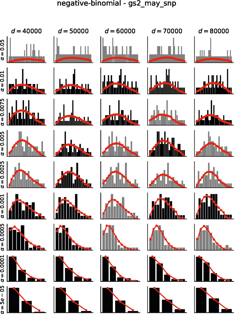 Extended Data Fig. 5 |