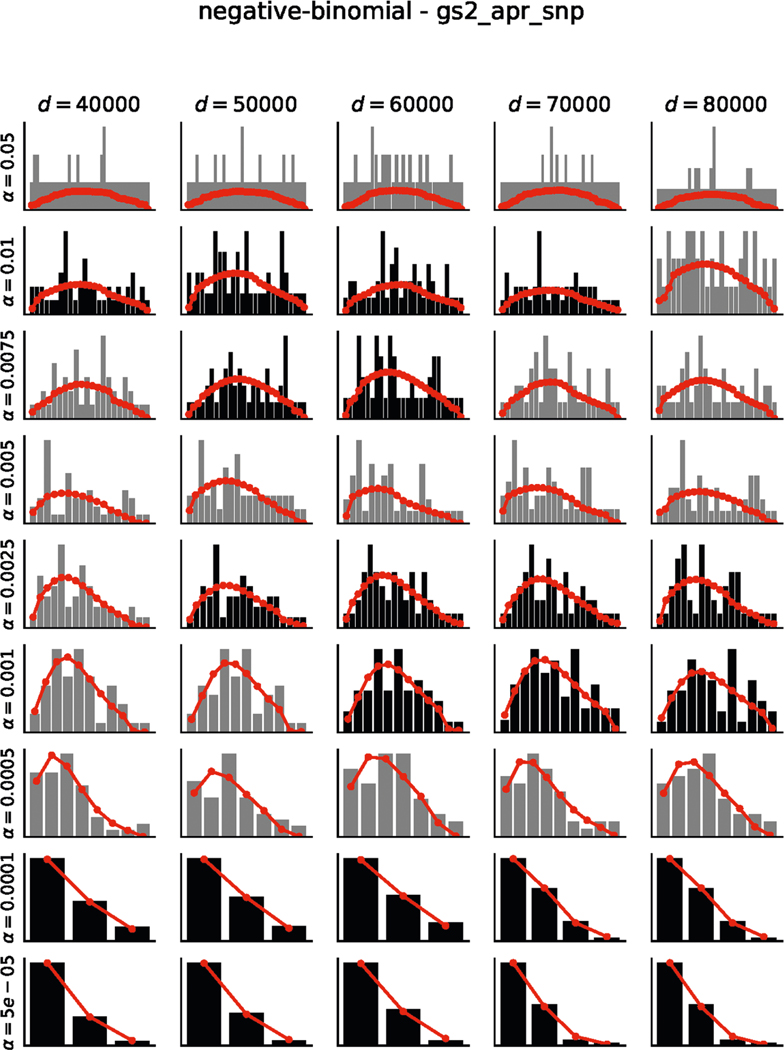 Extended Data Fig. 3 |