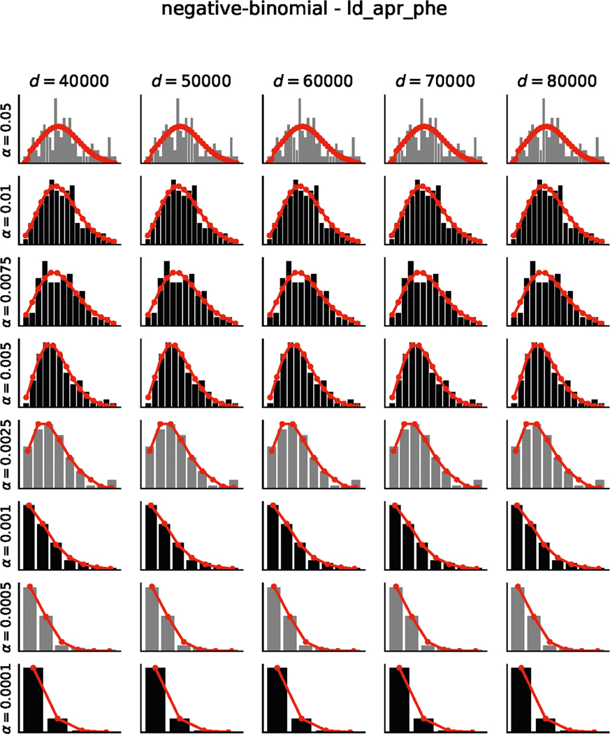 Extended Data Fig. 6 |