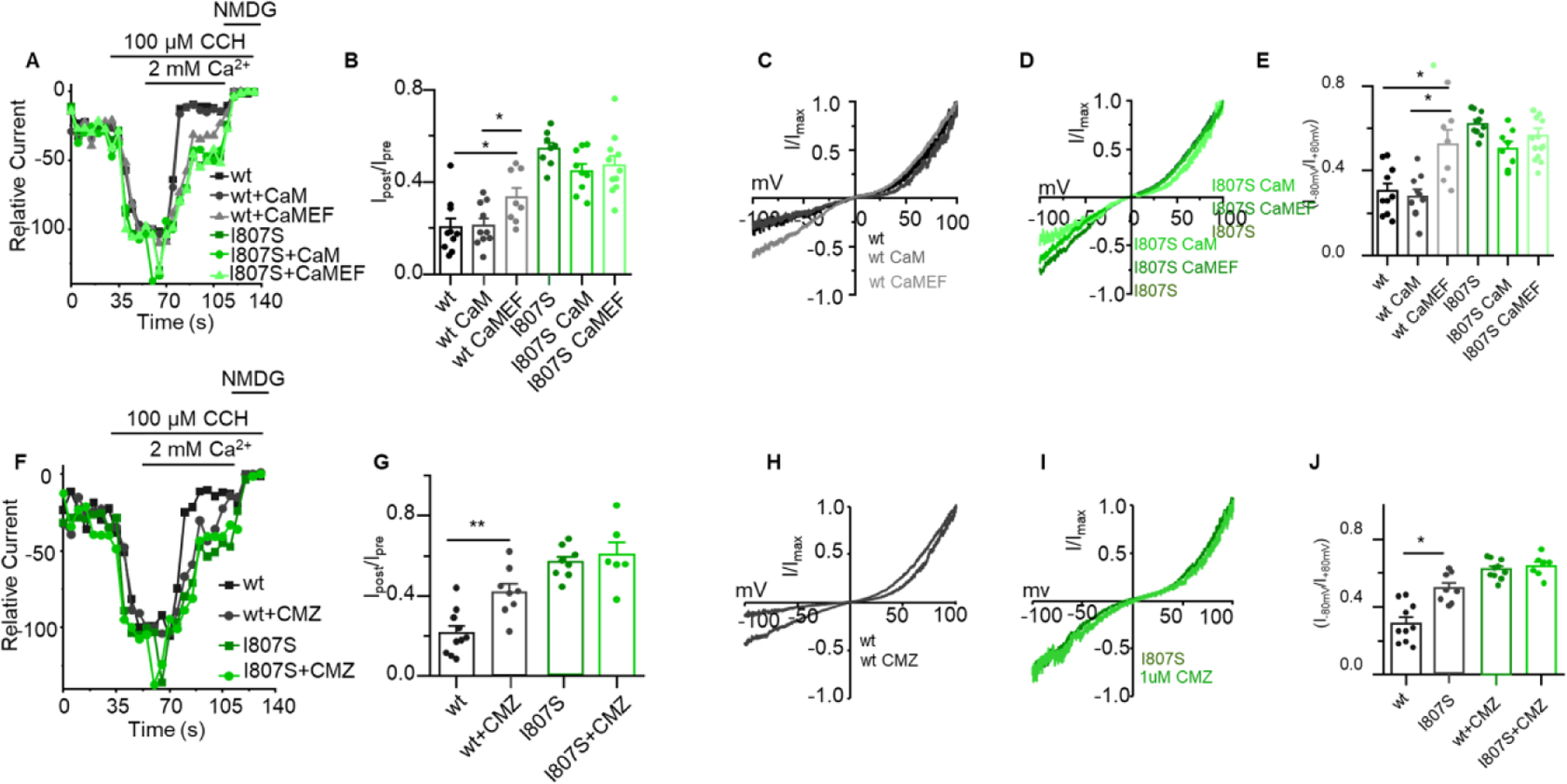 Fig 4.