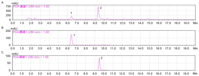 Figure 1.