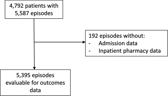 FIG 1